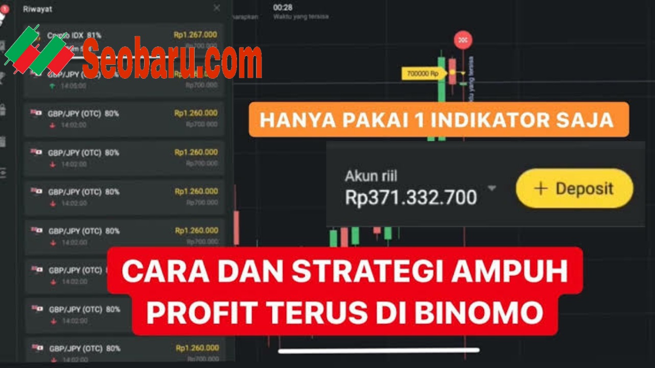 Cara Menggunakan Indikator MACD