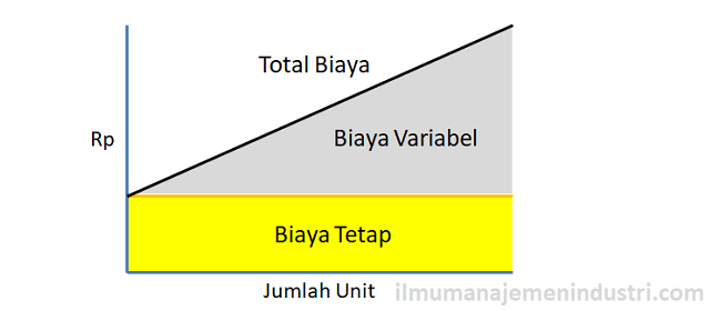 Biaya Variabel Adalah? Ini Penjelasannya